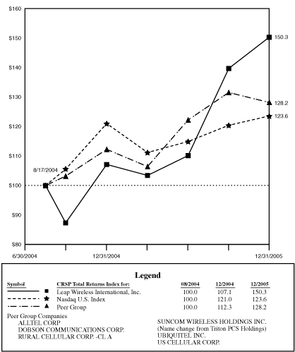 LINE GRAPH AND LEGEND